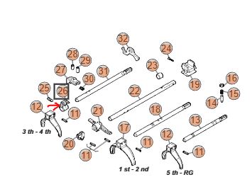 Obj�mka �azen� DAILY 5st. P�evodovka