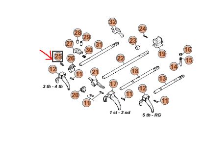 Zaji��ovac� kol�k vidli�ky ��zen� DAILY 5st. P�evodovka