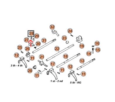 Kol�k vidli�ky �azen� DAILY 5st. P�evodovka